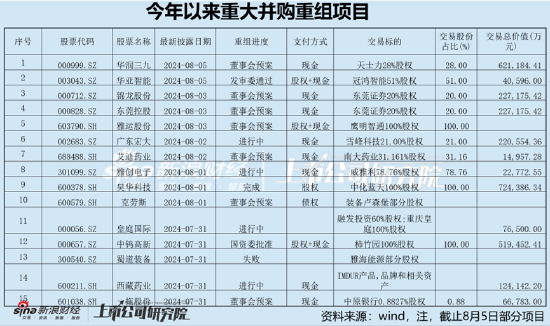 如何操盘一个股票 通威股份50亿买累赘？润阳股份2.5折大甩卖或埋雷 95%的落后产能如何消化