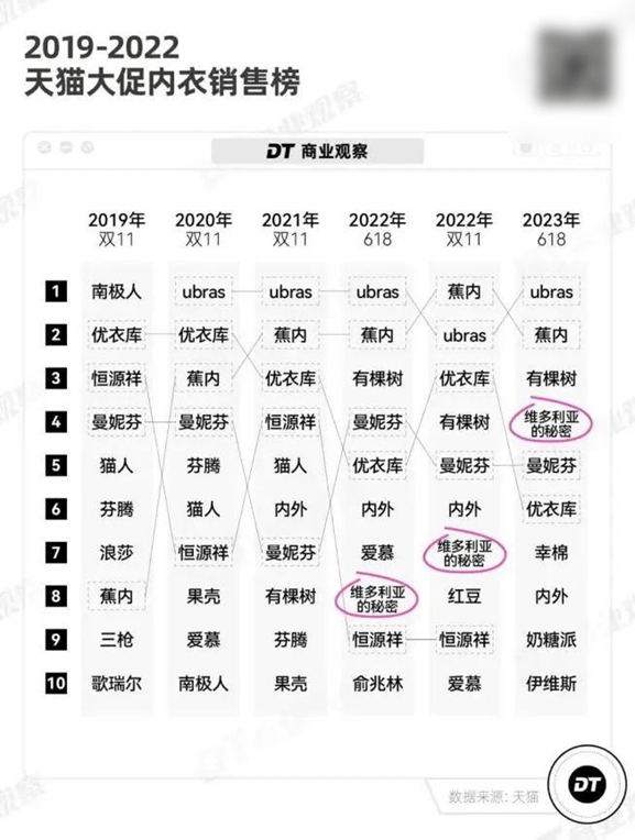 图源：DT商业观察 