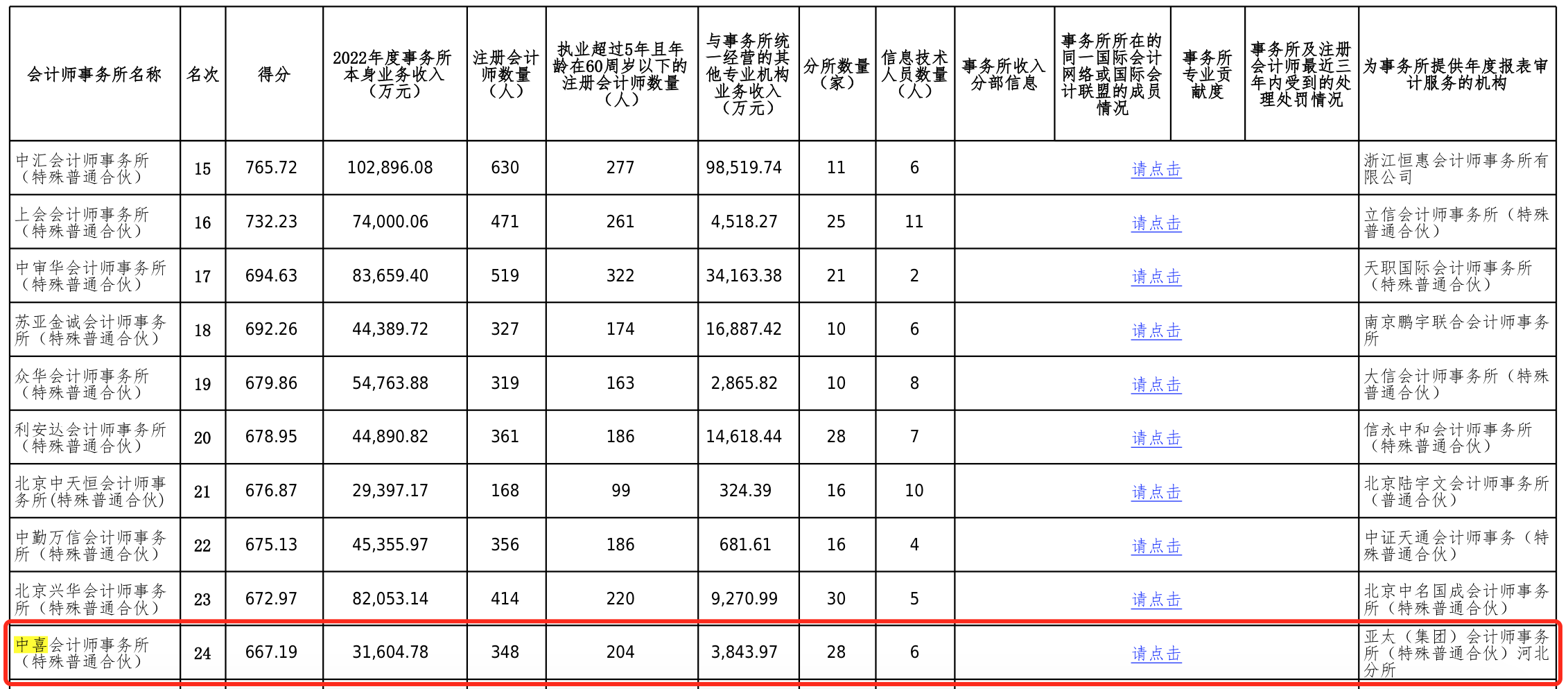 来源：协会网站