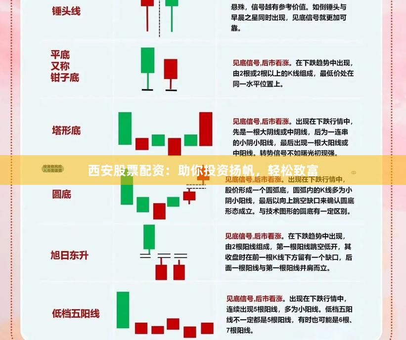 西安股票配资：助你投资扬帆，轻松致富