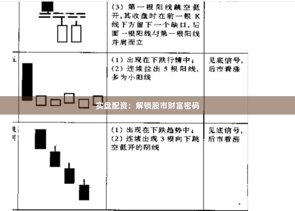 实盘配资：解锁股市财富密码