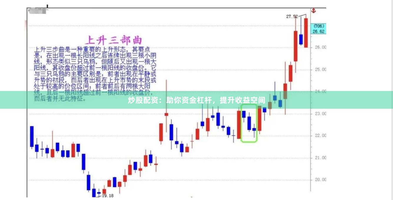 炒股配资:助你资金杠杆,提升收益空间