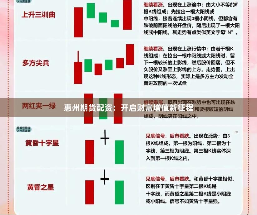 惠州期货配资：开启财富增值新征程