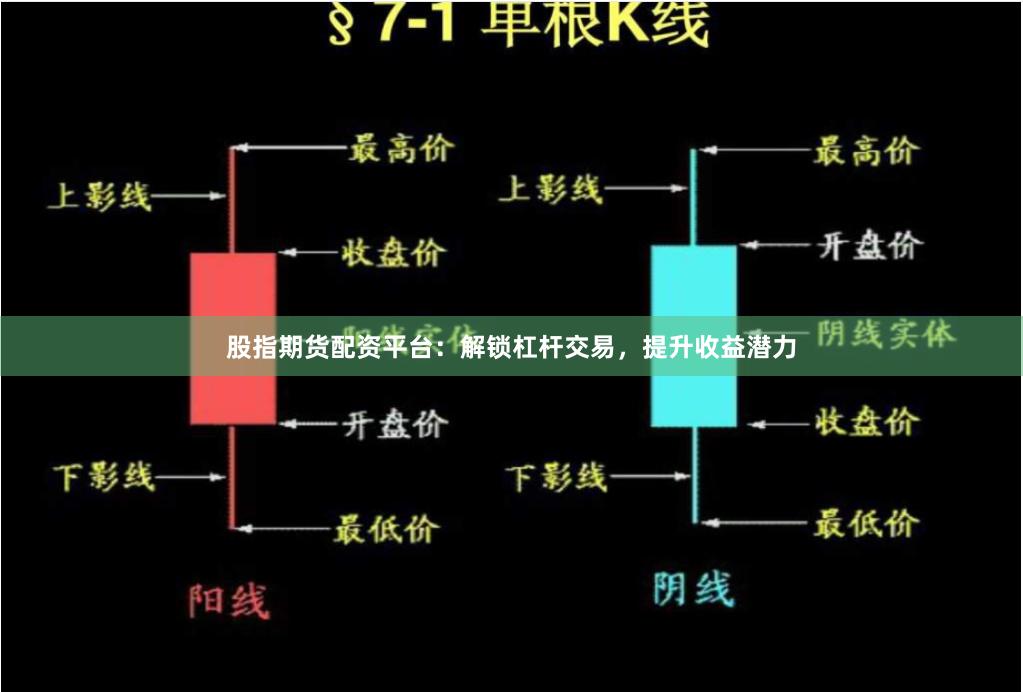 股指期货配资平台:解锁杠杆交易,提升收益潜力