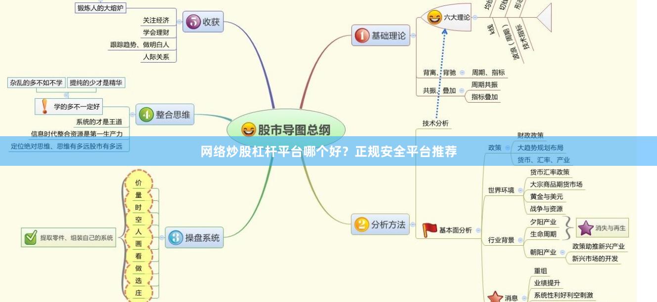 网络炒股杠杆平台哪个好？正规安全平台推荐