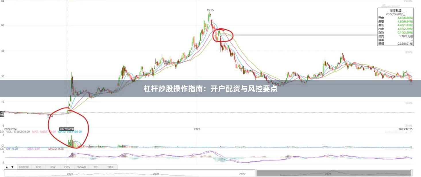 杠杆炒股操作指南：开户配资与风控要点