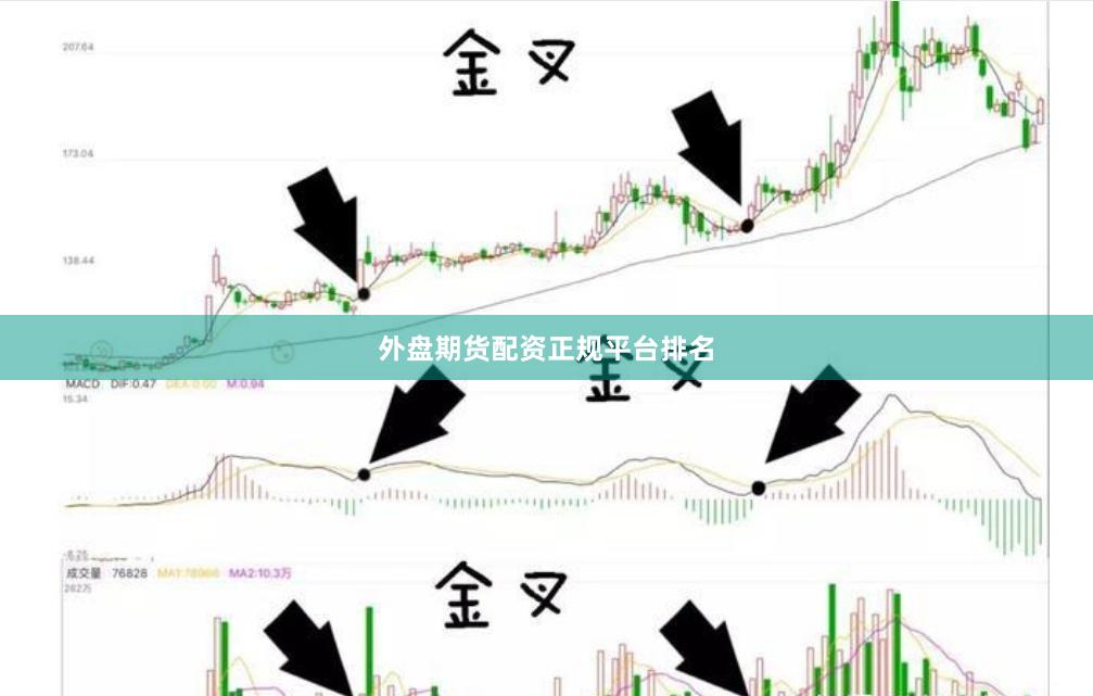 外盘期货配资正规平台排名