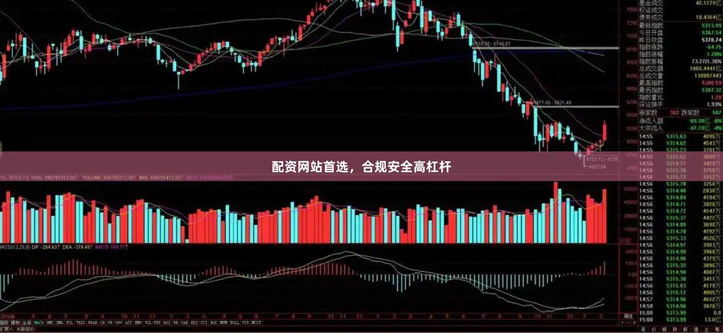 配资网站首选，合规安全高杠杆