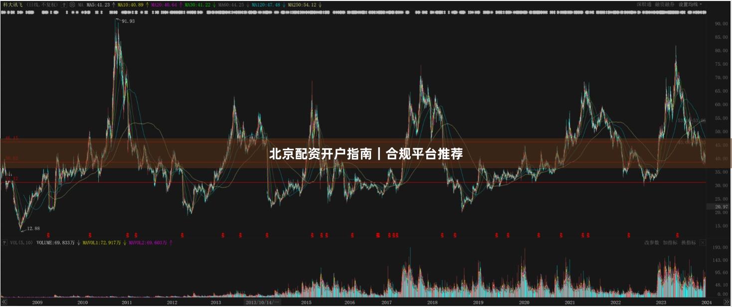 北京配资开户指南｜合规平台推荐