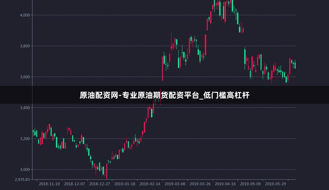 原油配资网-专业原油期货配资平台_低门槛高杠杆