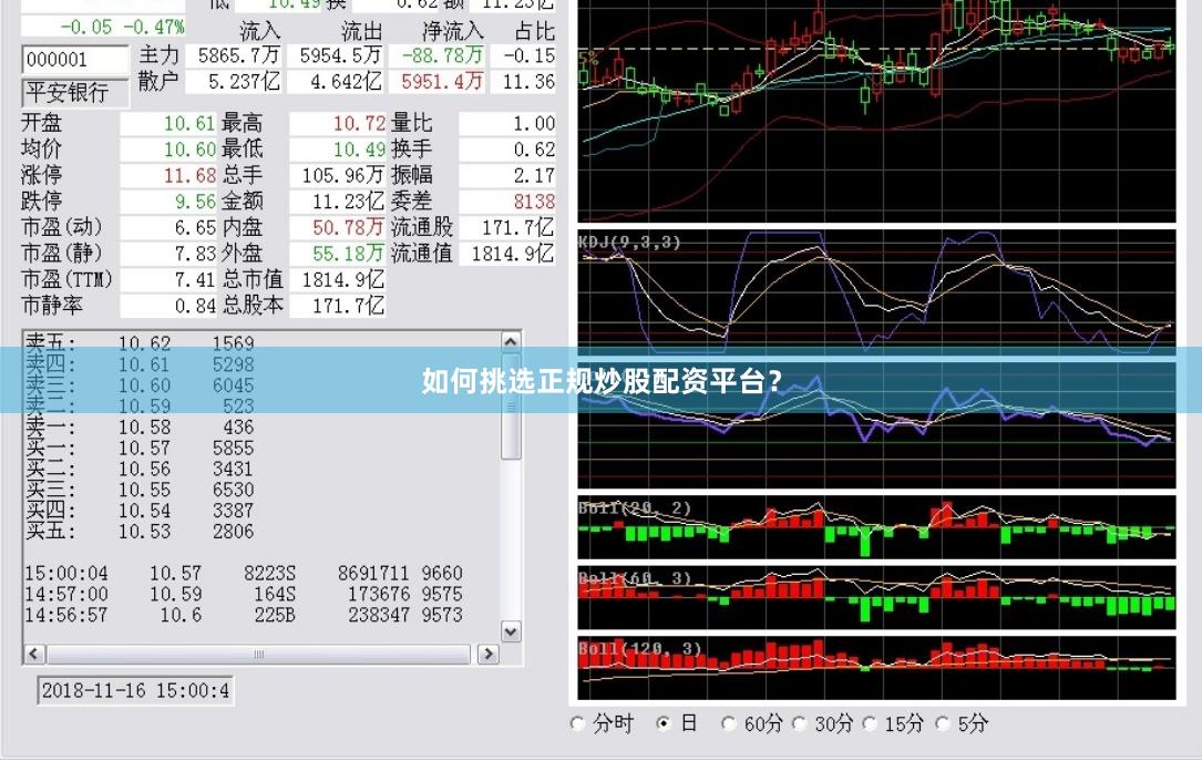 如何挑选正规炒股配资平台？
