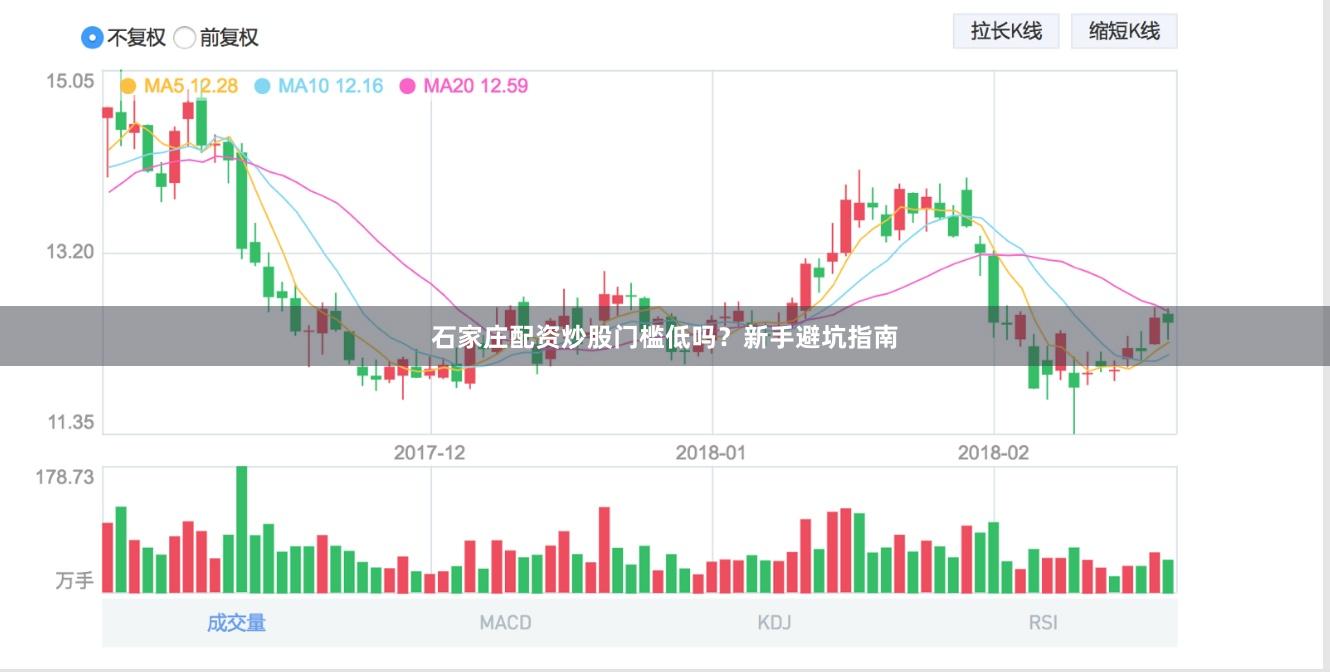 石家庄配资炒股门槛低吗？新手避坑指南
